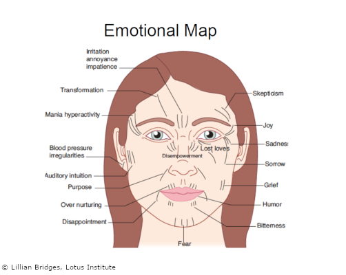 emotional map