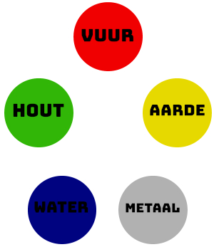 5 elementen
