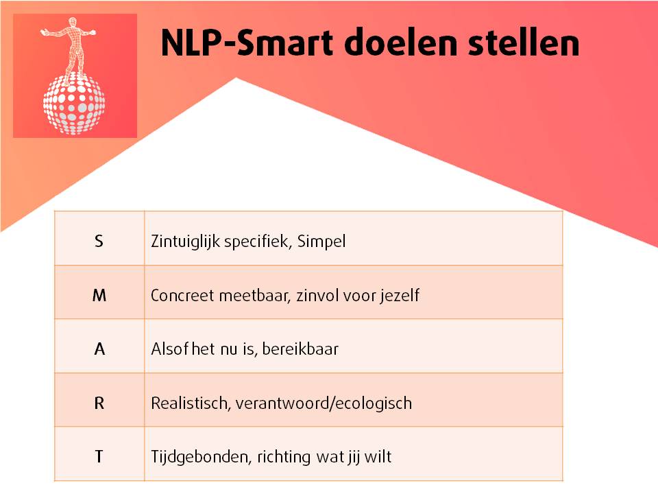 NLP Smart doelen stellen